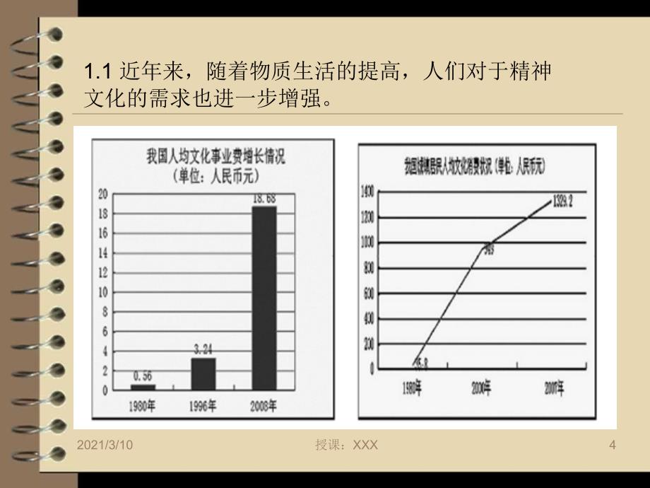 公共文化服务问题调查报告PPT参考课件_第4页