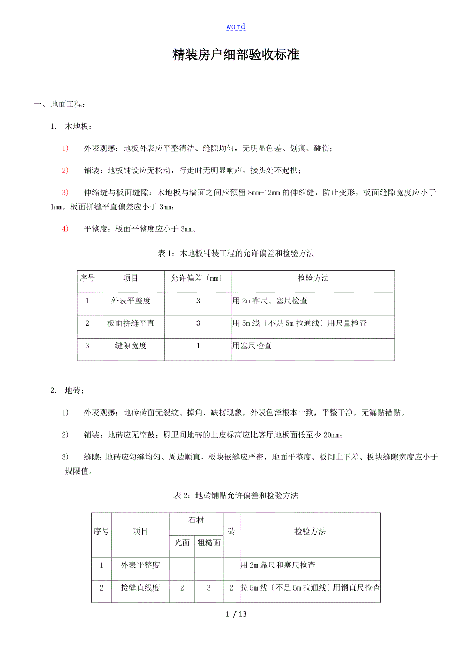 精装房户内细部验收实用标准_第1页