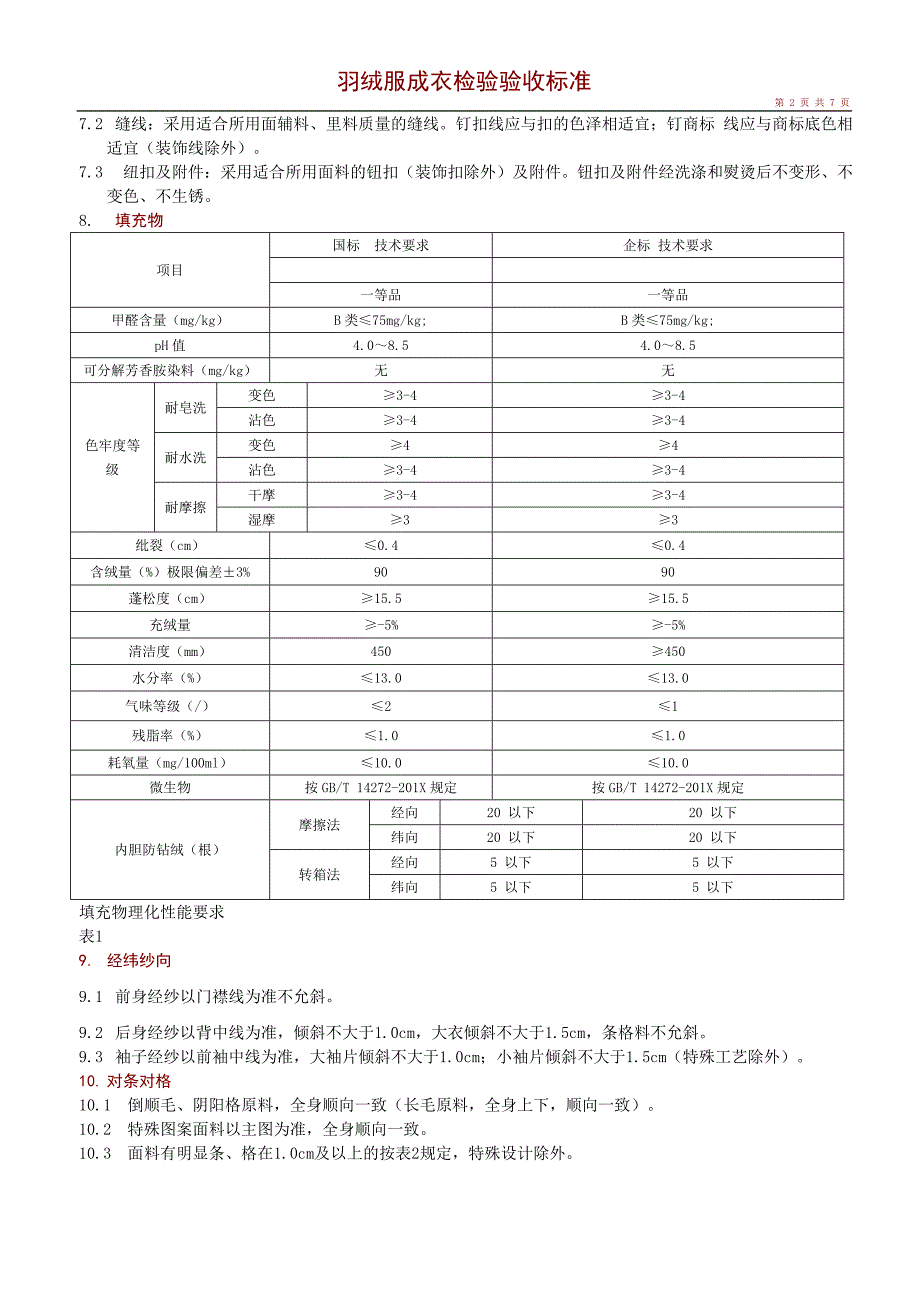 羽绒服成衣检验验收标准1._第2页