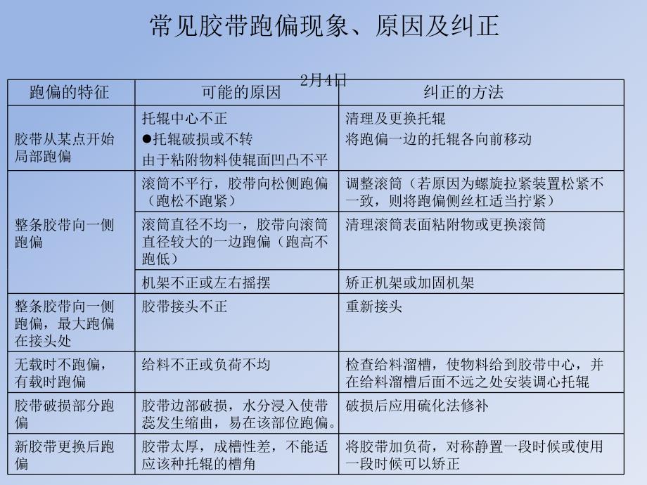 技术培训汇编课件_第2页