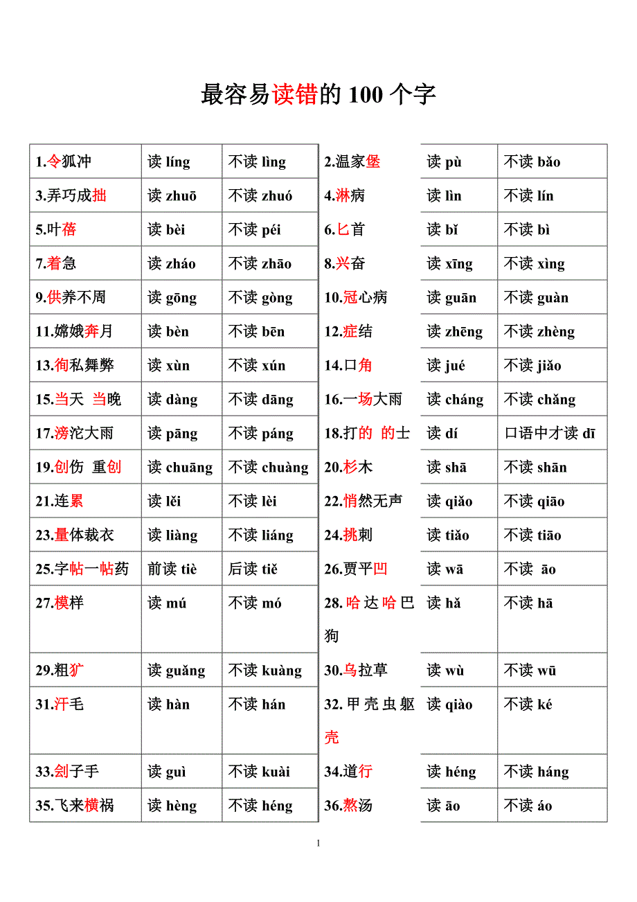 最容易读错的100个字(表).doc_第1页