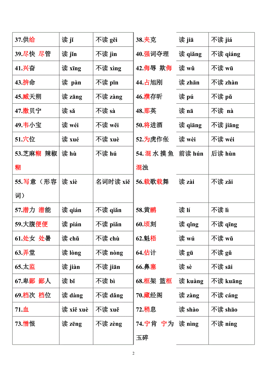 最容易读错的100个字(表).doc_第2页