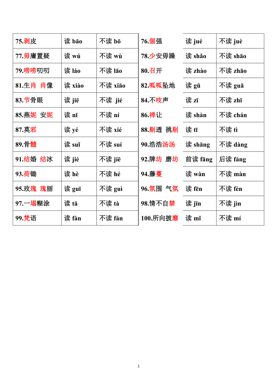 最容易读错的100个字(表).doc_第3页