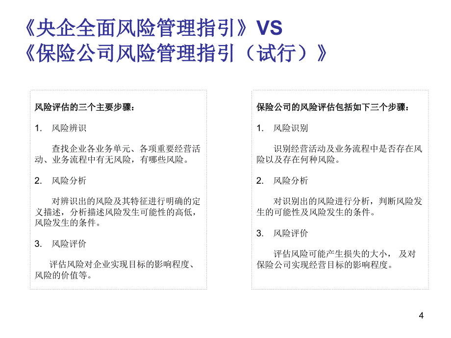 风险识别与评估ppt课件_第4页