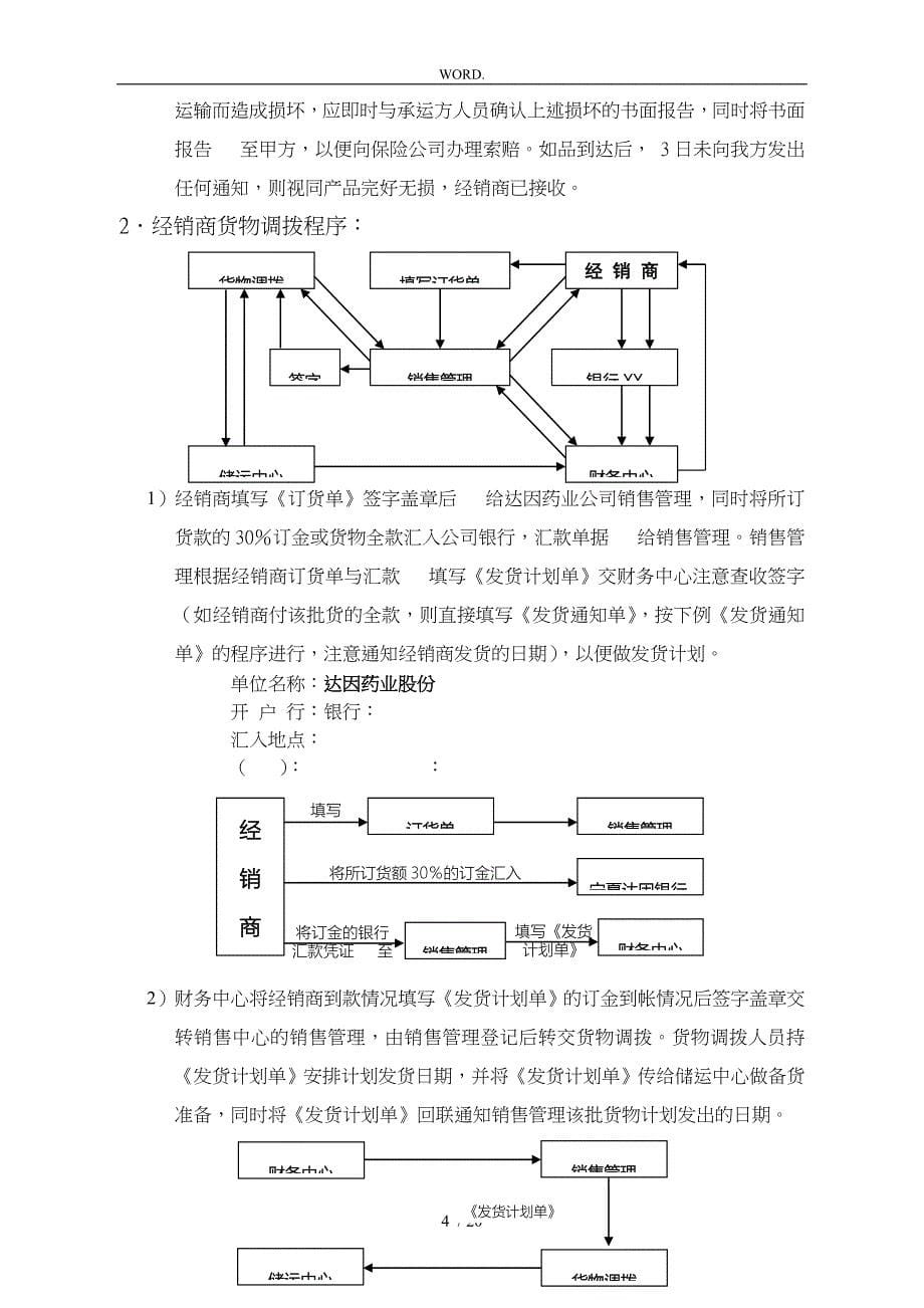 销售管理与销售政策_第5页