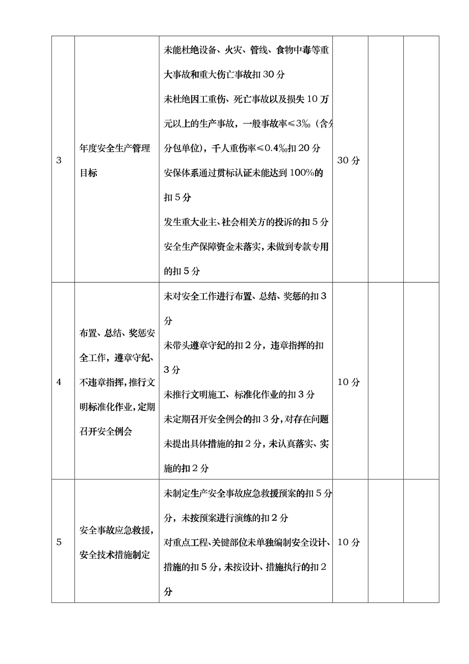 安全生产责任制考核(完稿)_第2页