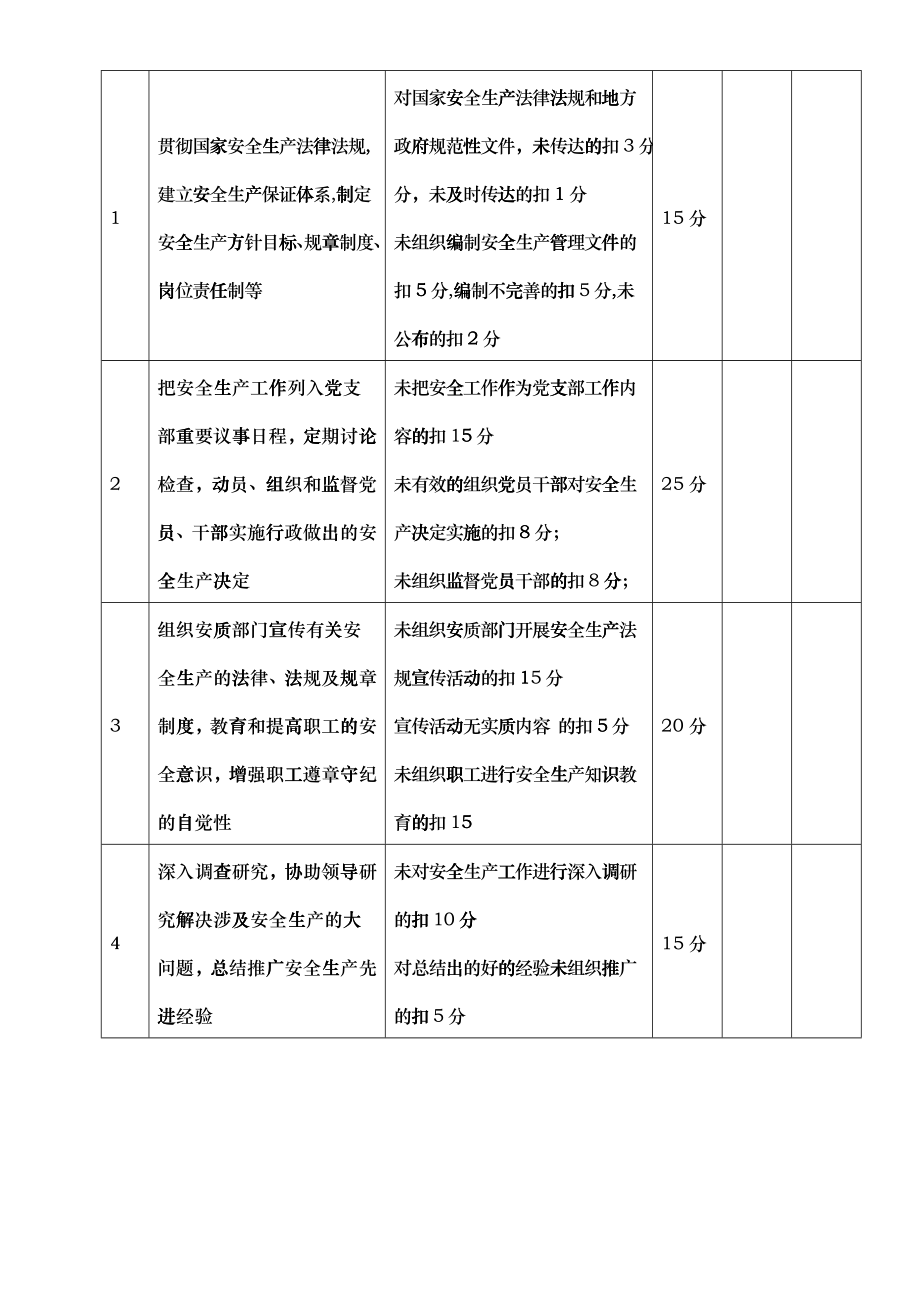 安全生产责任制考核(完稿)_第4页