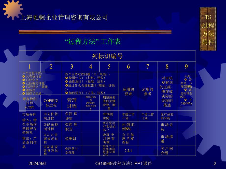 S16949过程方法课件_第2页