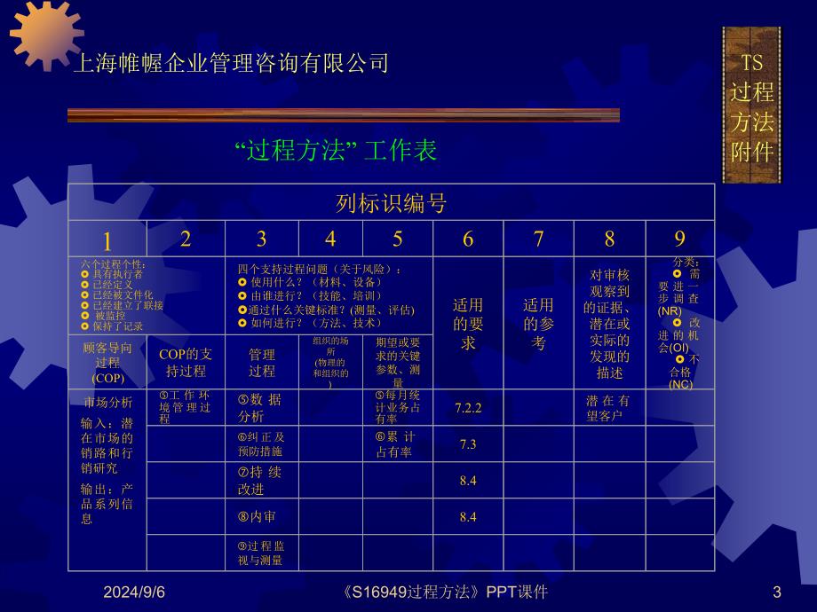 S16949过程方法课件_第3页