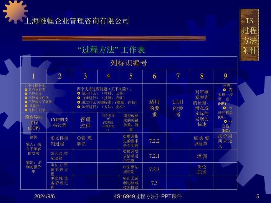 S16949过程方法课件_第5页