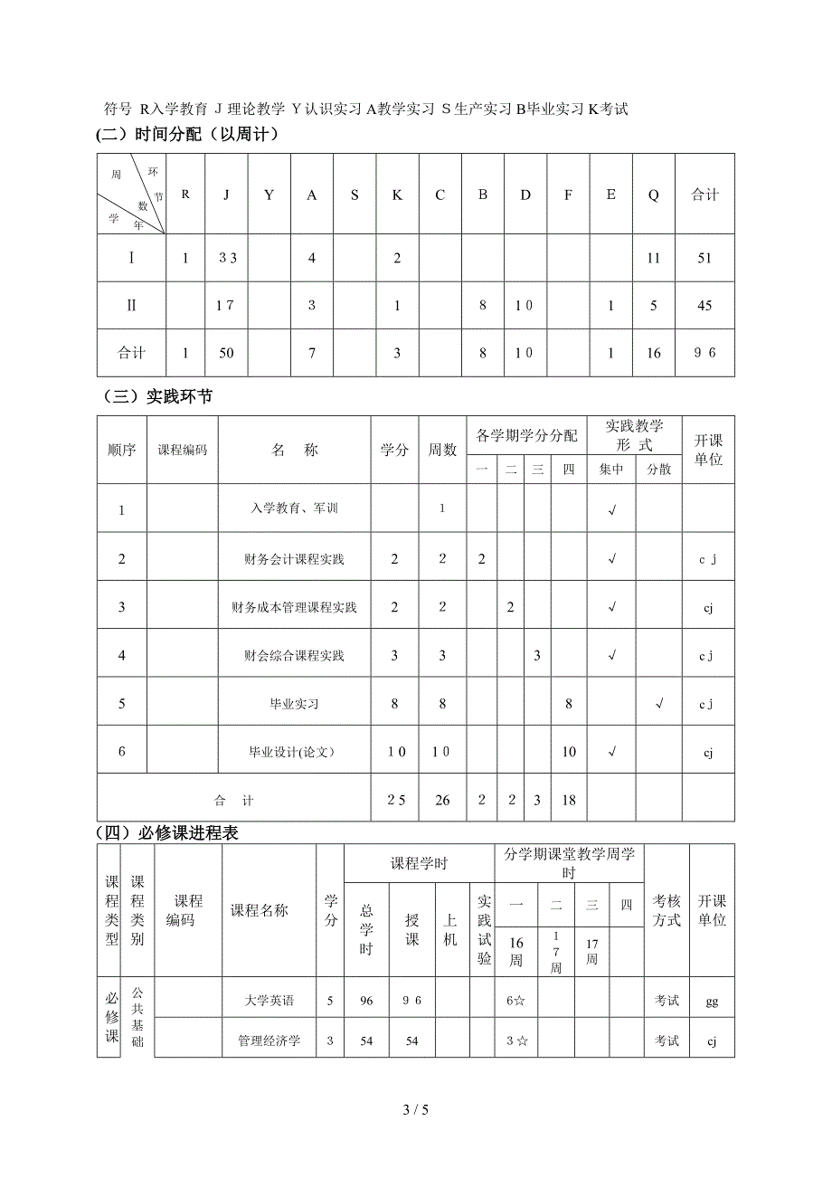 会计学专业培养方案_第3页