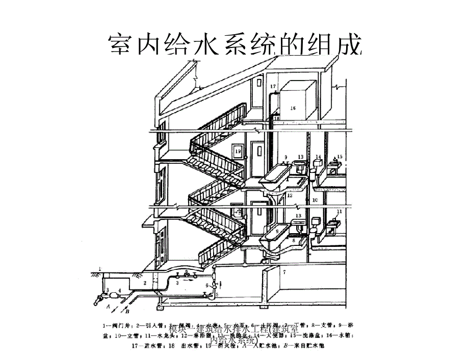 模块一建筑给水排水工程建筑室内给水系统课件_第3页