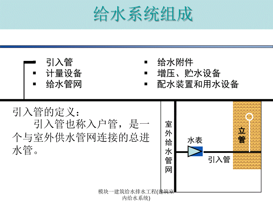 模块一建筑给水排水工程建筑室内给水系统课件_第4页