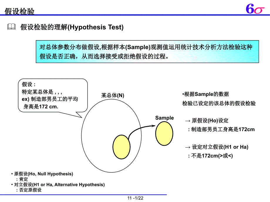 MINITAB培训假设检验方差回归DOEMSA_第2页