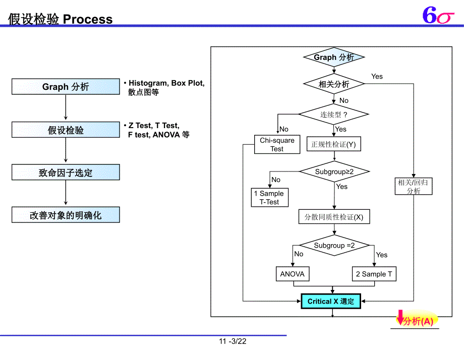 MINITAB培训假设检验方差回归DOEMSA_第4页