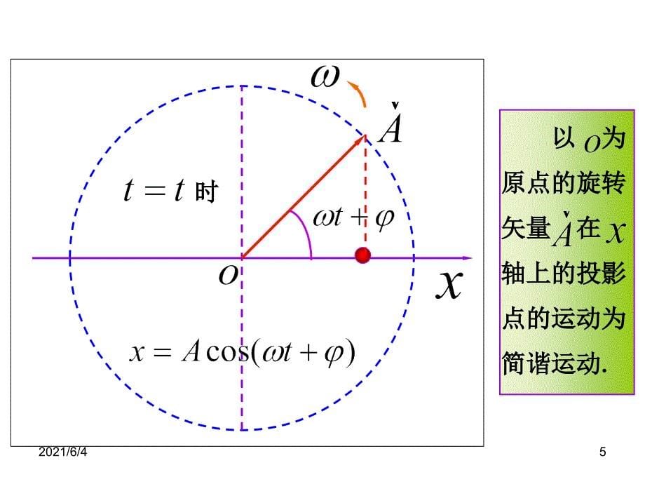 机械振动与机械波知识点梳理_第5页