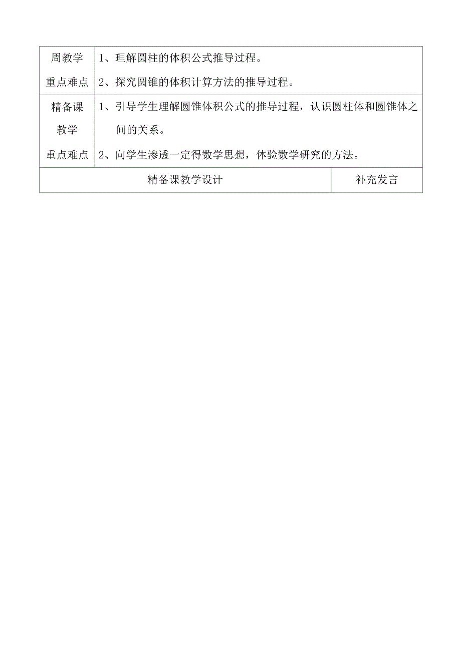 集体备课记录表_第2页