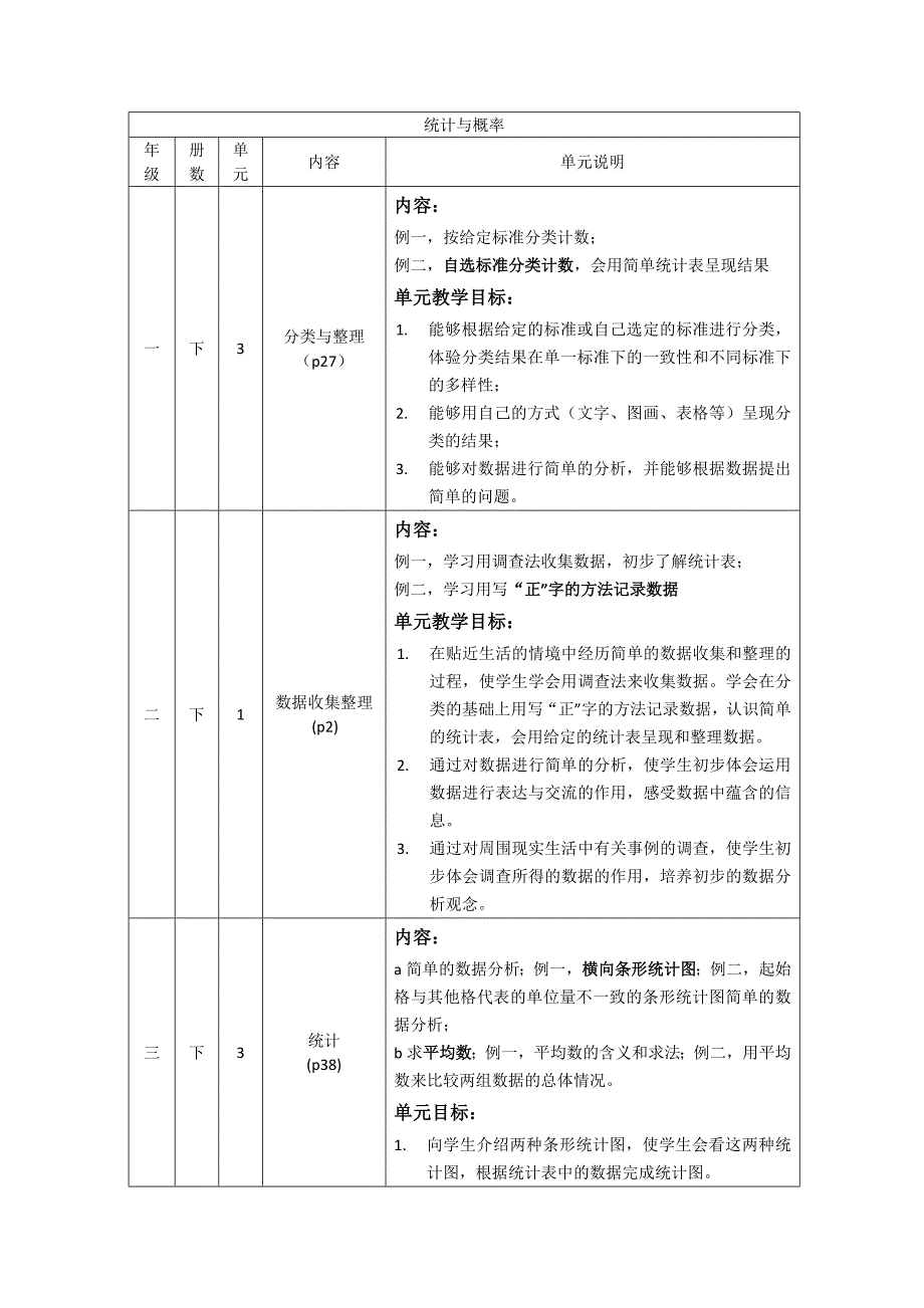 小学数学统计与概率知识整理_第4页