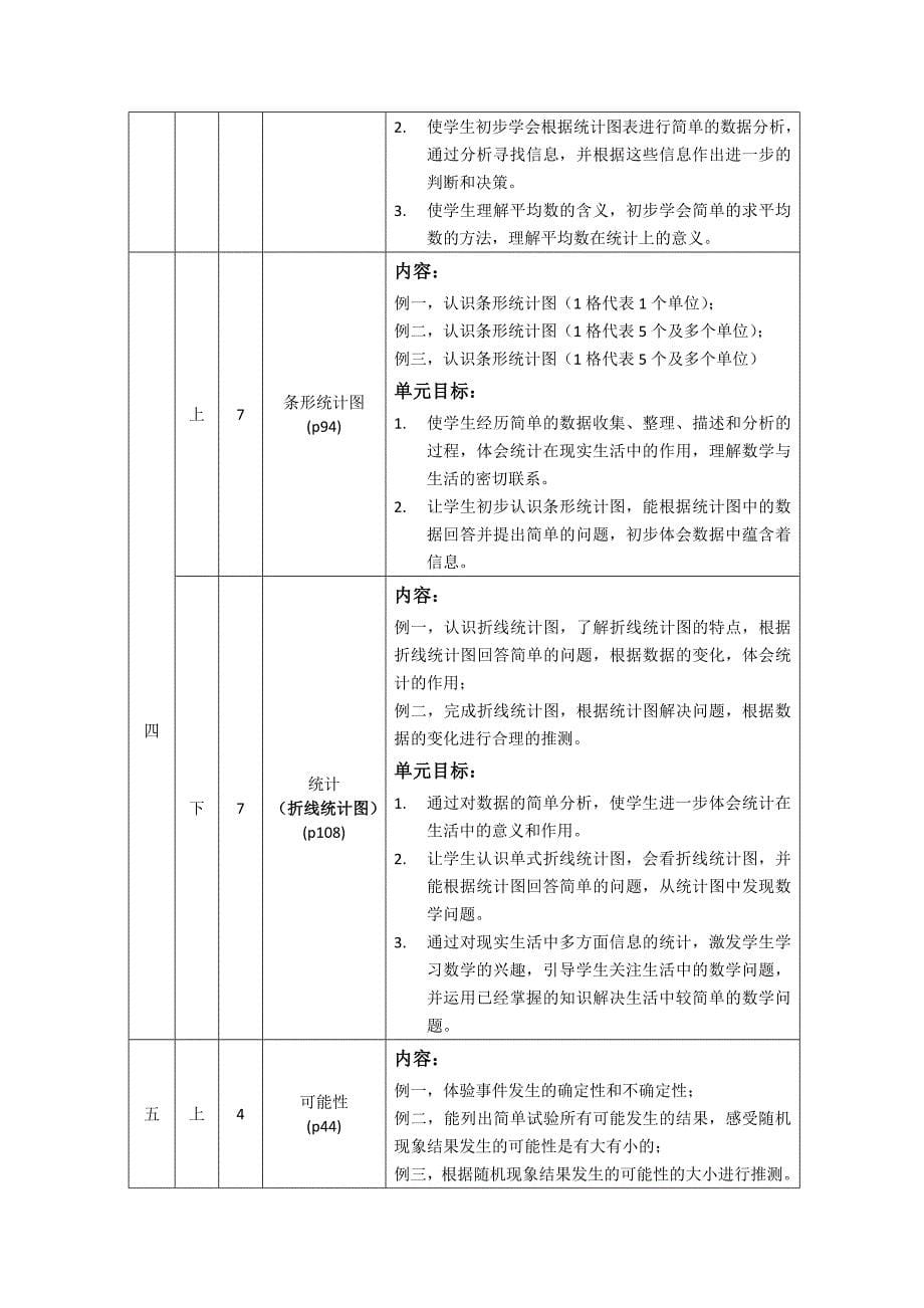 小学数学统计与概率知识整理_第5页