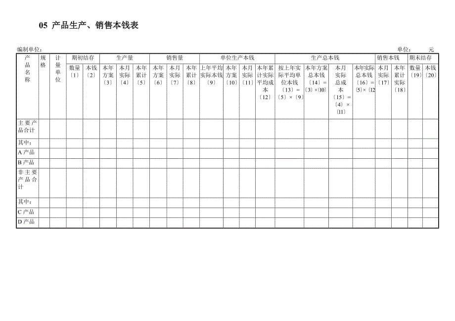 工业企业成本核算及管理表格汇总_第5页