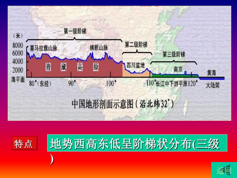 八年级地理中国地形_第3页