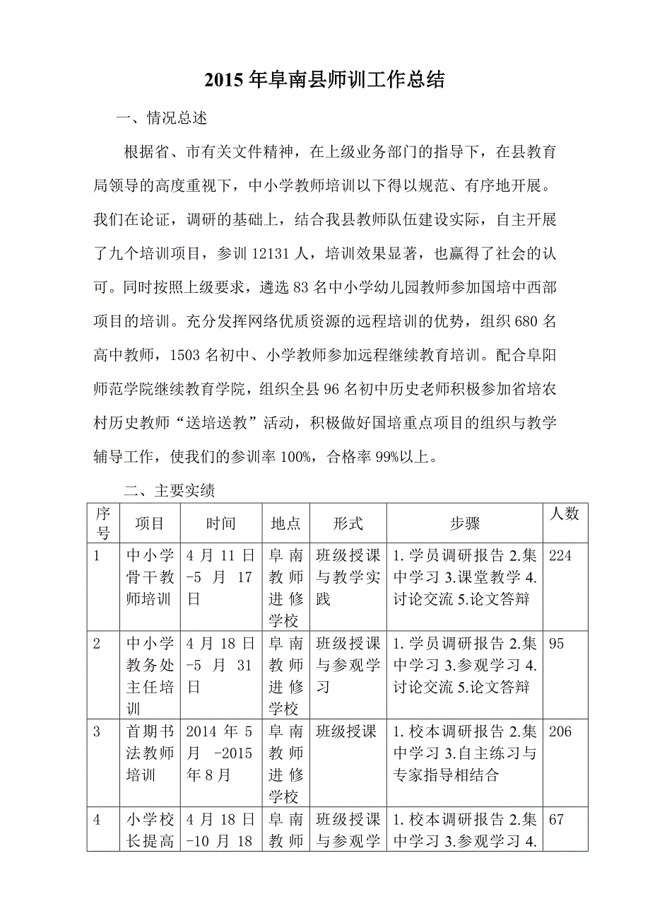 阜南县师训总结.doc_第1页