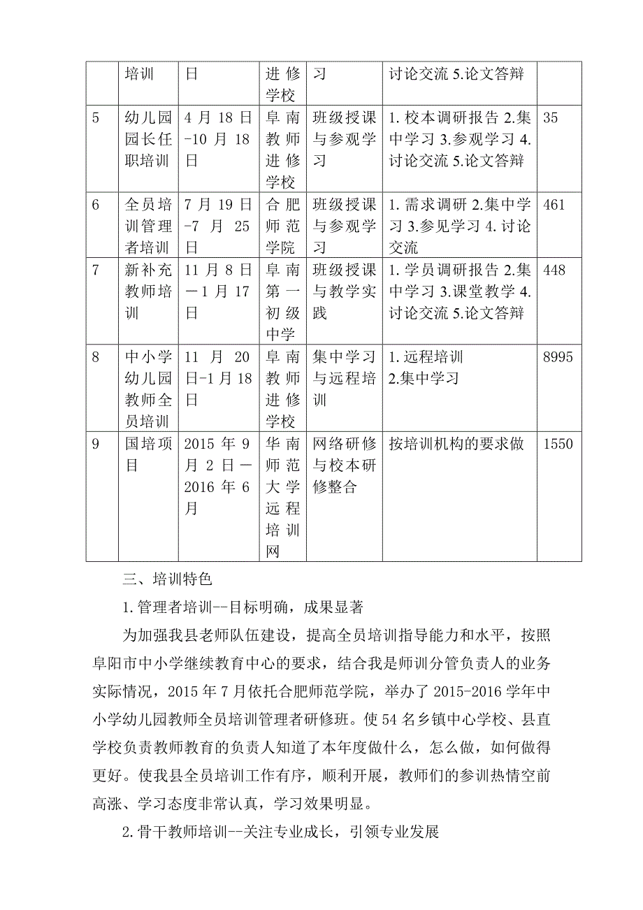 阜南县师训总结.doc_第2页