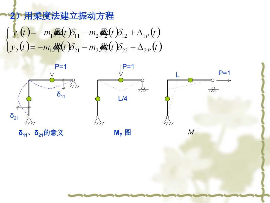 多自由度强迫振动算例学课件_第3页