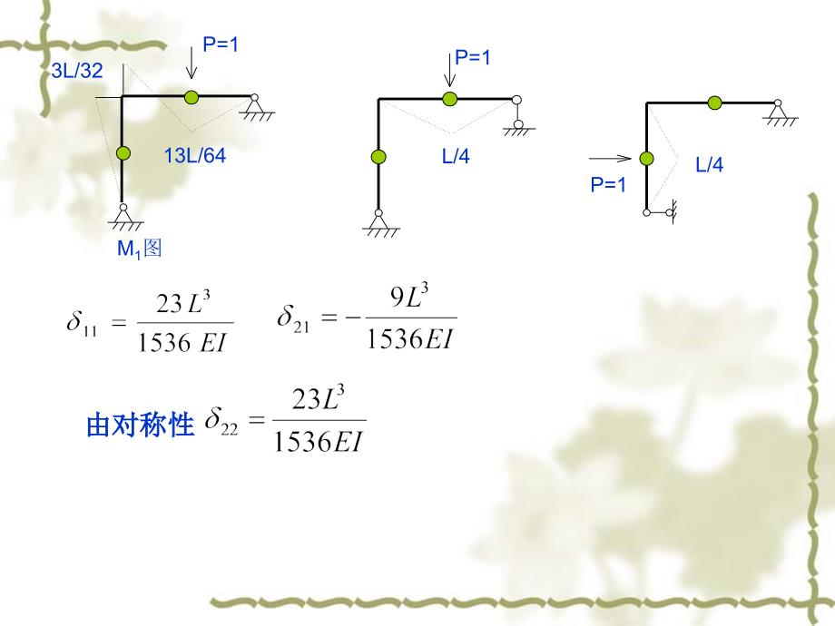 多自由度强迫振动算例学课件_第4页