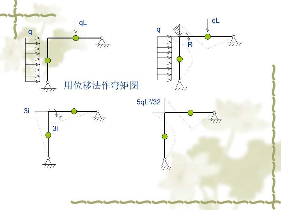 多自由度强迫振动算例学课件_第5页