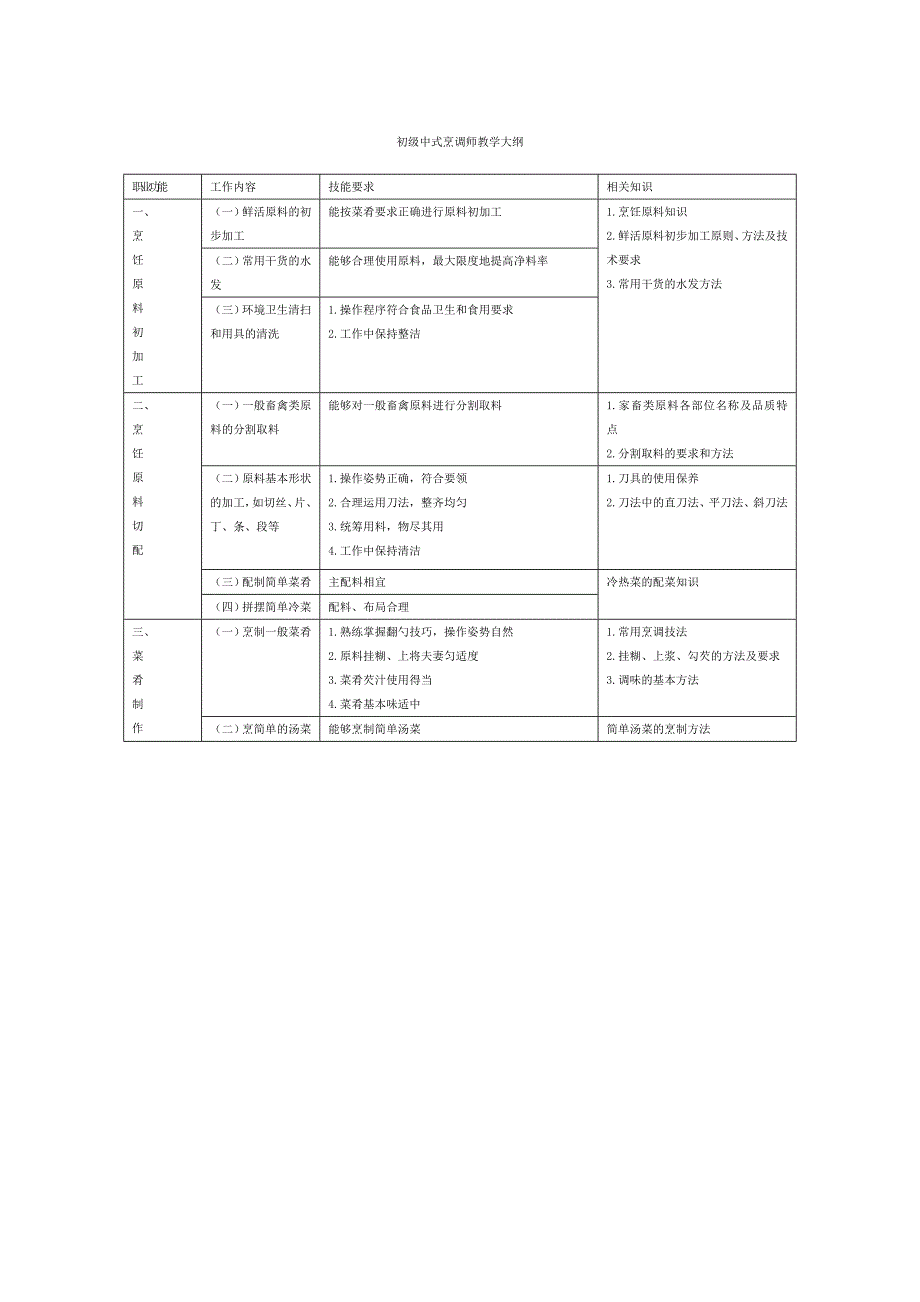 中式烹调师教学大纲_第1页