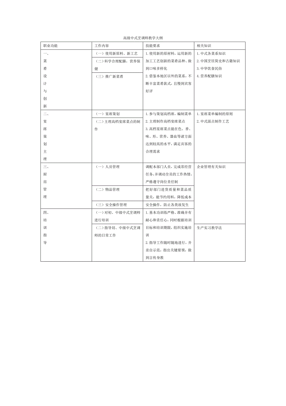 中式烹调师教学大纲_第3页