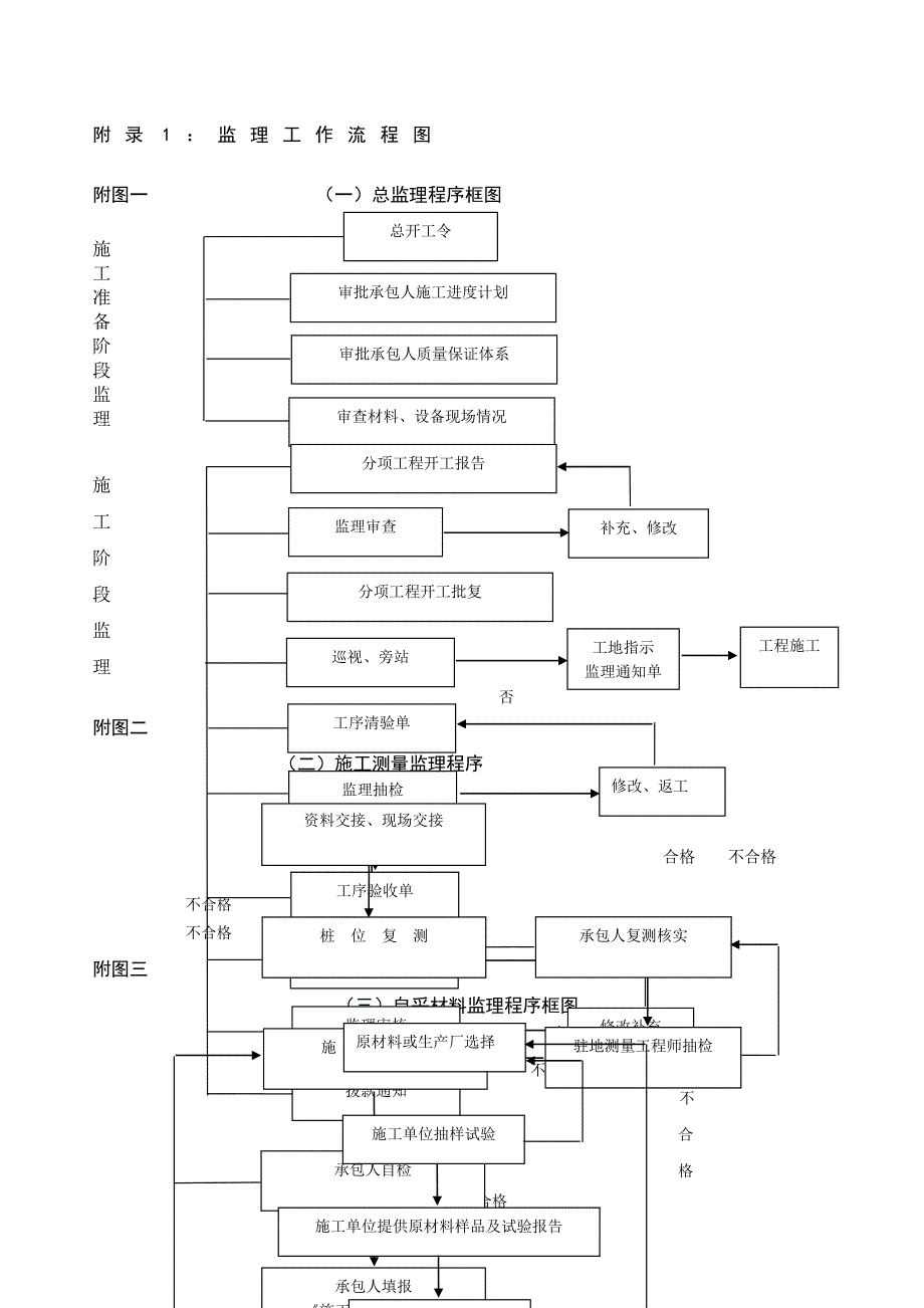 监理工作流程图全套_第1页