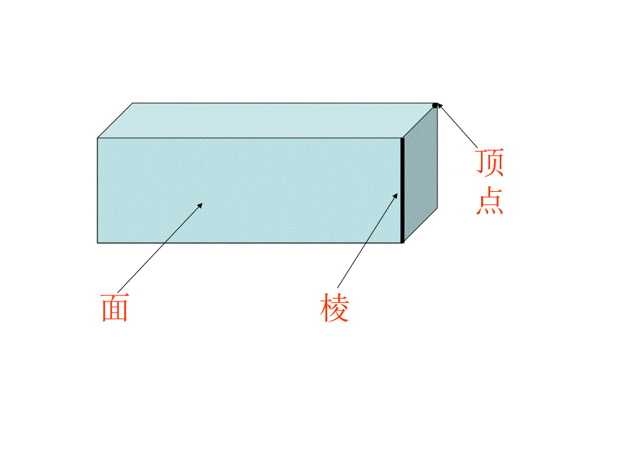 长方体的认识_第2页