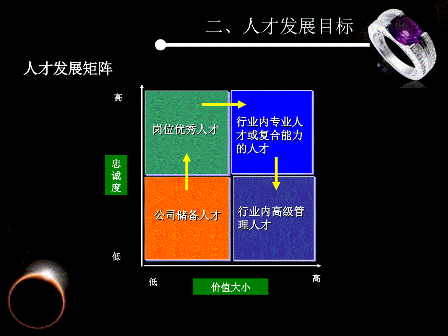 销售人员素质测评方案课件_第4页