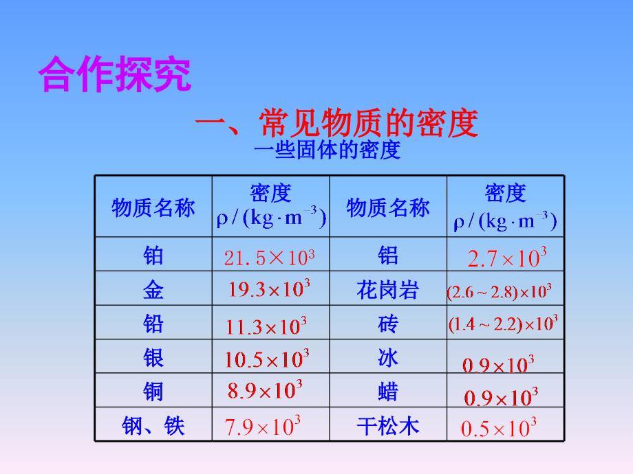 5.4 密度知识的应用_第3页