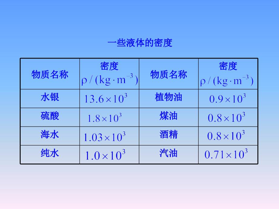 5.4 密度知识的应用_第4页