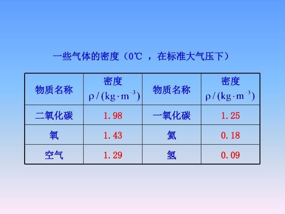 5.4 密度知识的应用_第5页