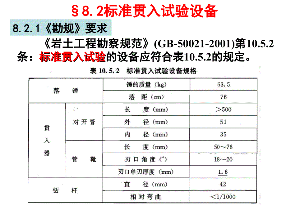 标准贯入试验图文_第3页