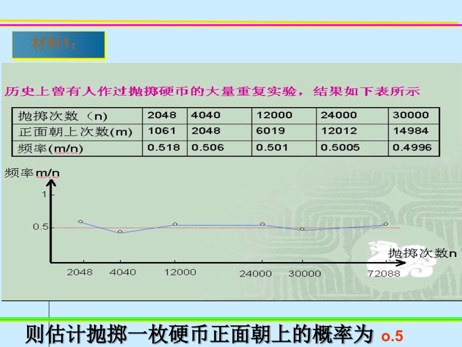 25.3用频率估计概率_第4页