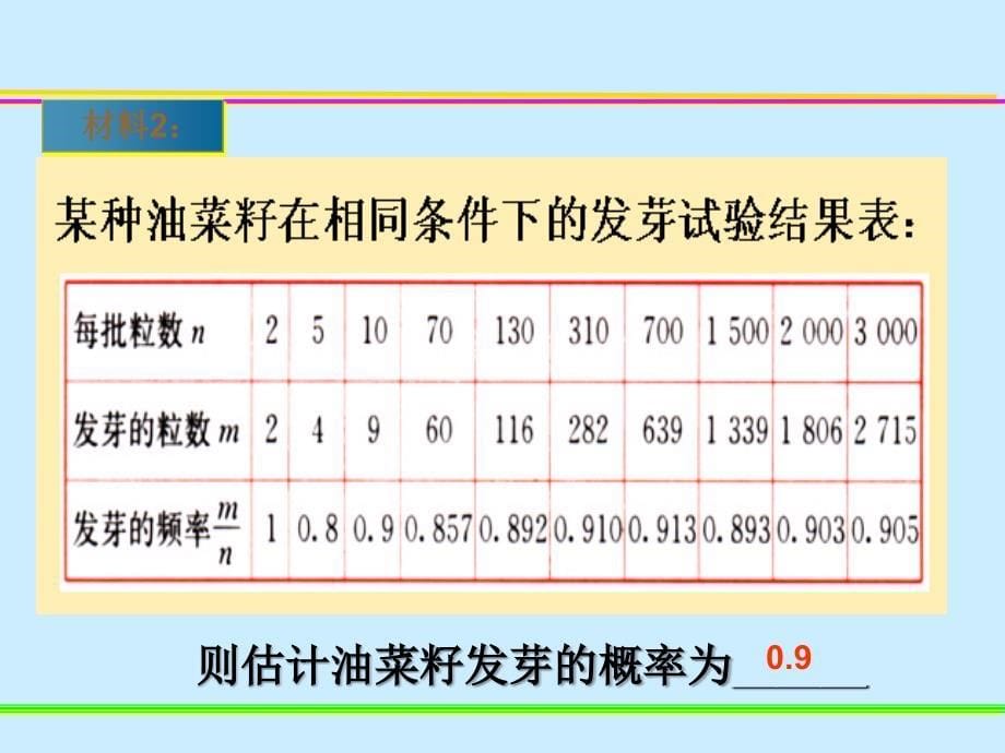 25.3用频率估计概率_第5页