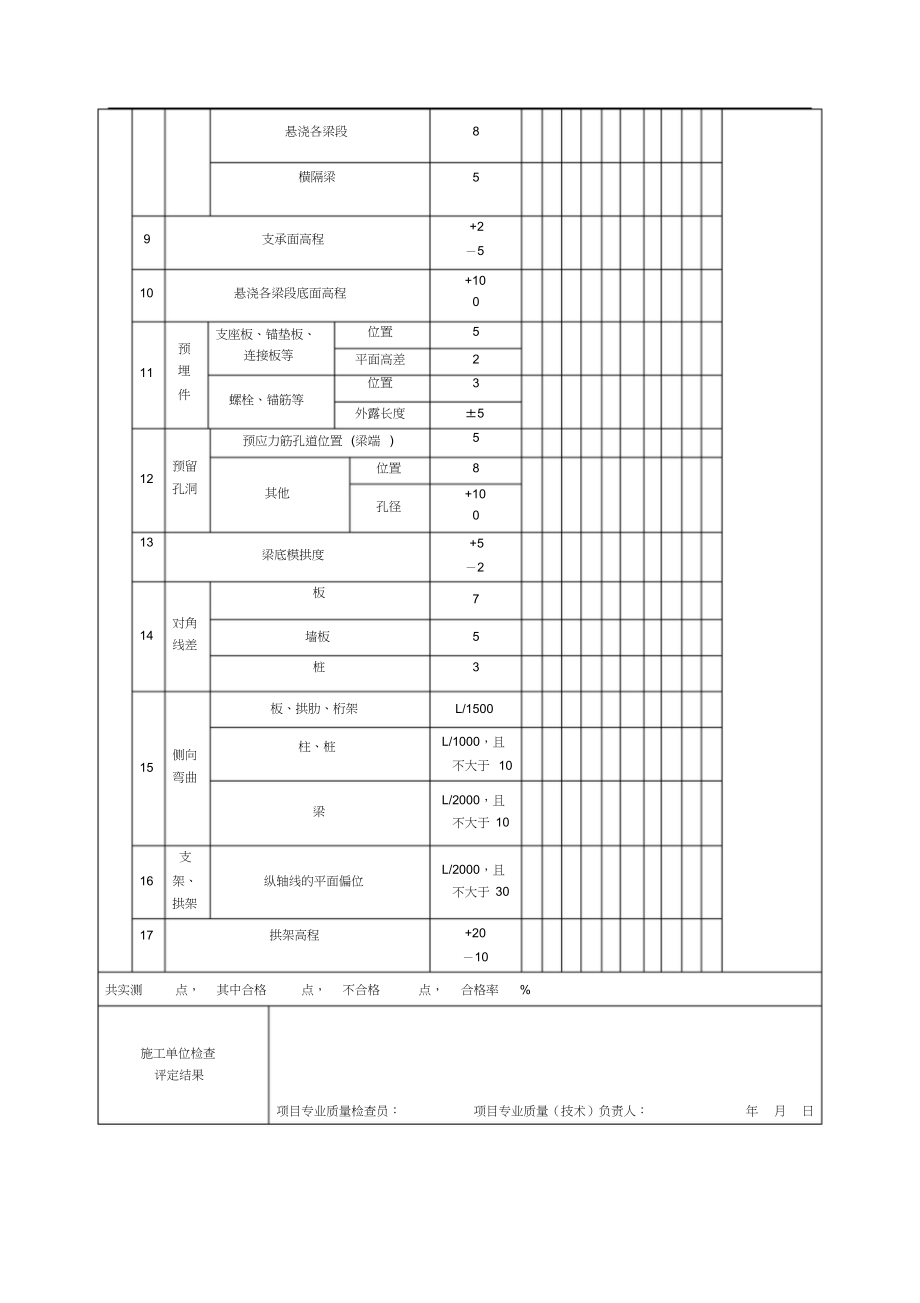 （完整版）城市桥梁工程施工与质量验收规范表格_第3页