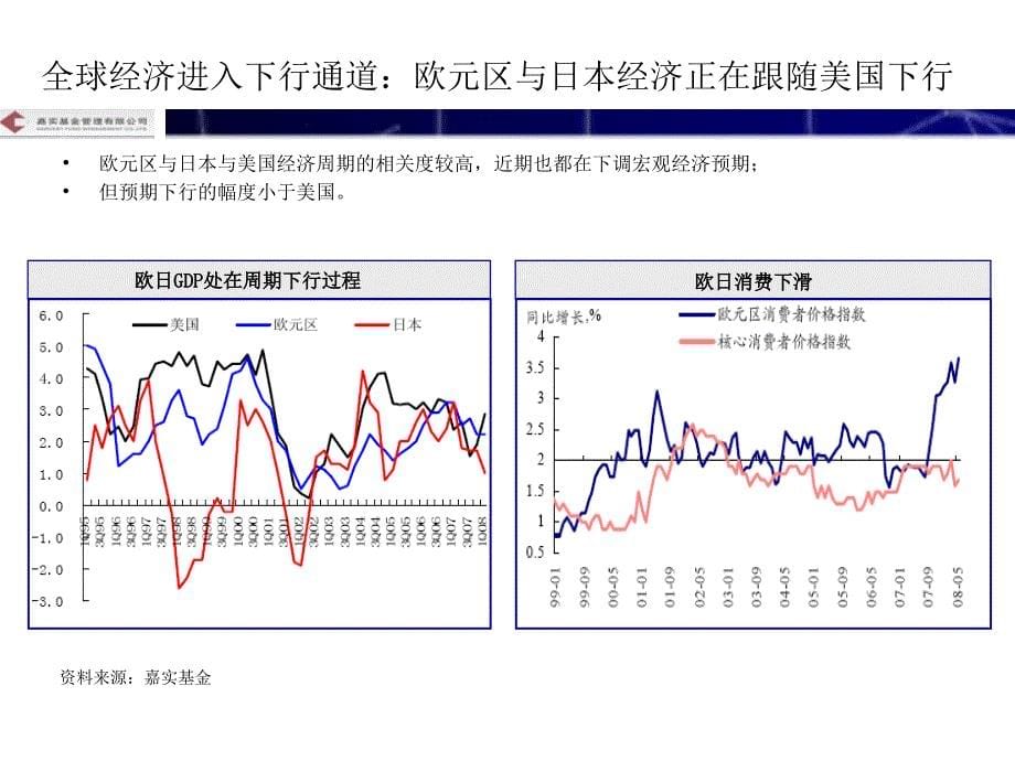 8戴总低通胀时代终结下的大类资产配置打印版_第5页