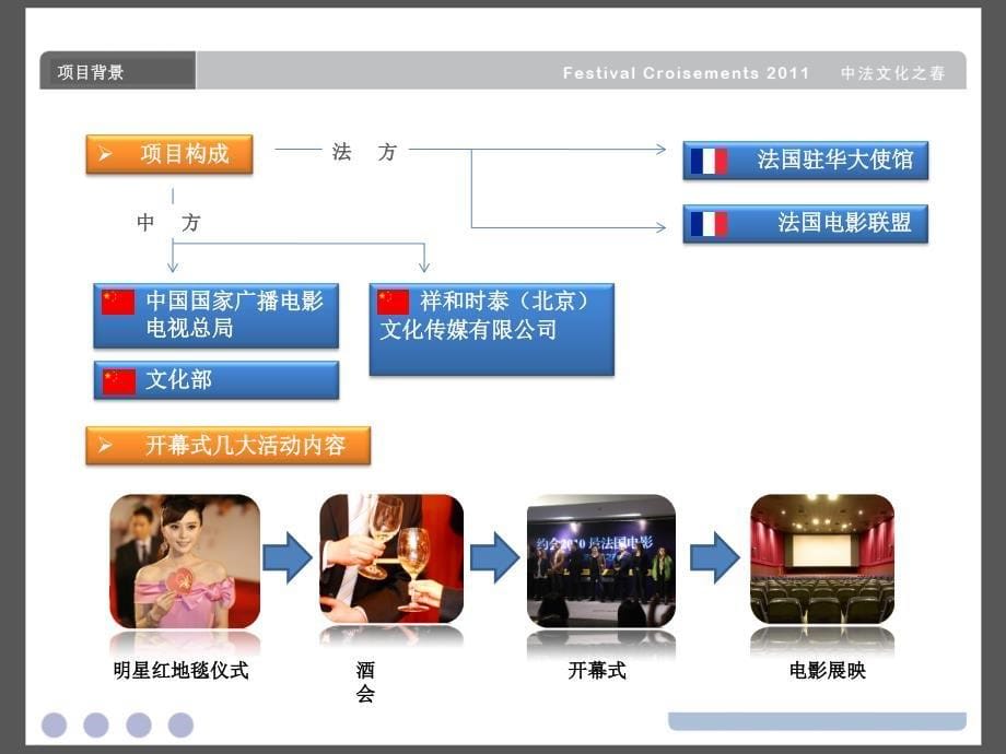 电影节品牌招商PPT课件_第5页