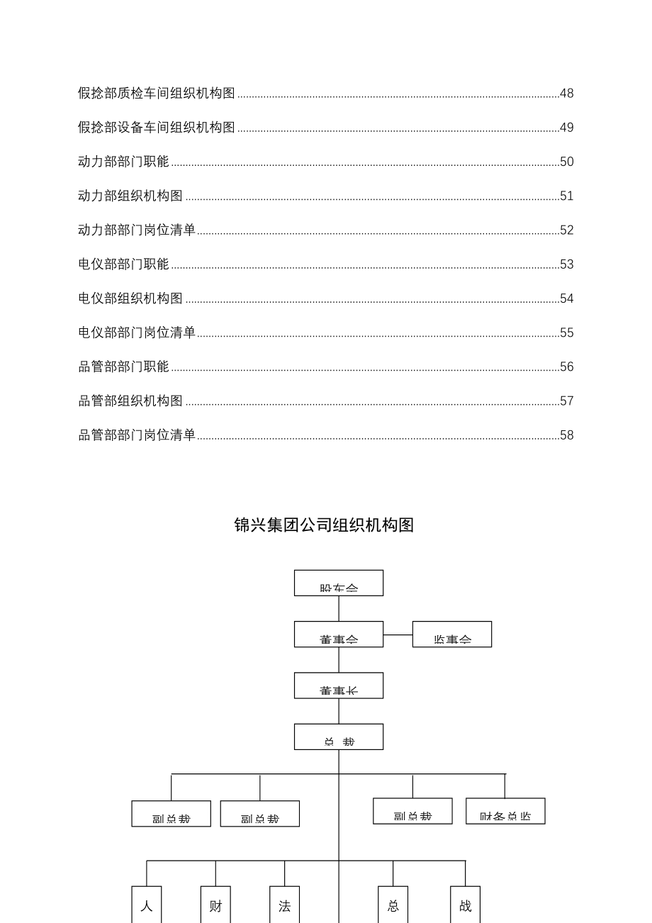 锦兴（福建）化纤公司组织手册—北京贤峰融智管理顾问中心_第4页