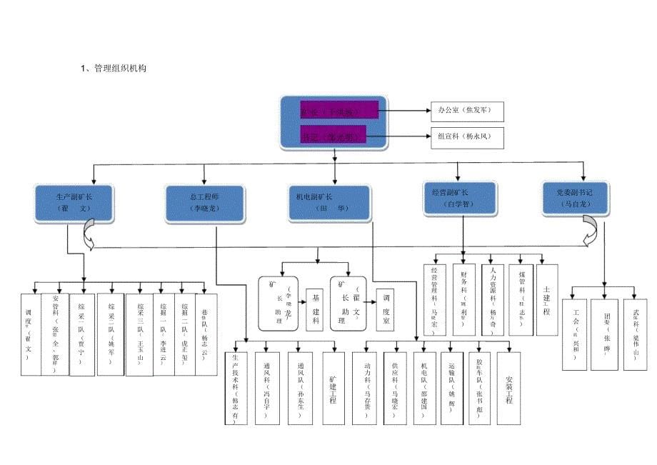 煤矿风险预控管理手册内容_第5页