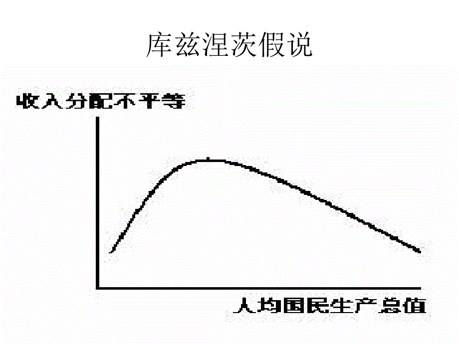 城乡居民收入差距课件_第3页