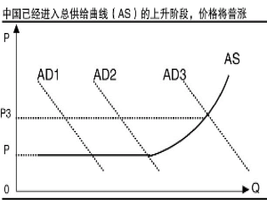 城乡居民收入差距课件_第4页