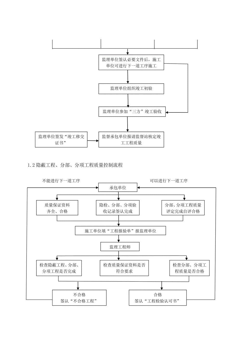 人防工程!!!!.doc_第5页