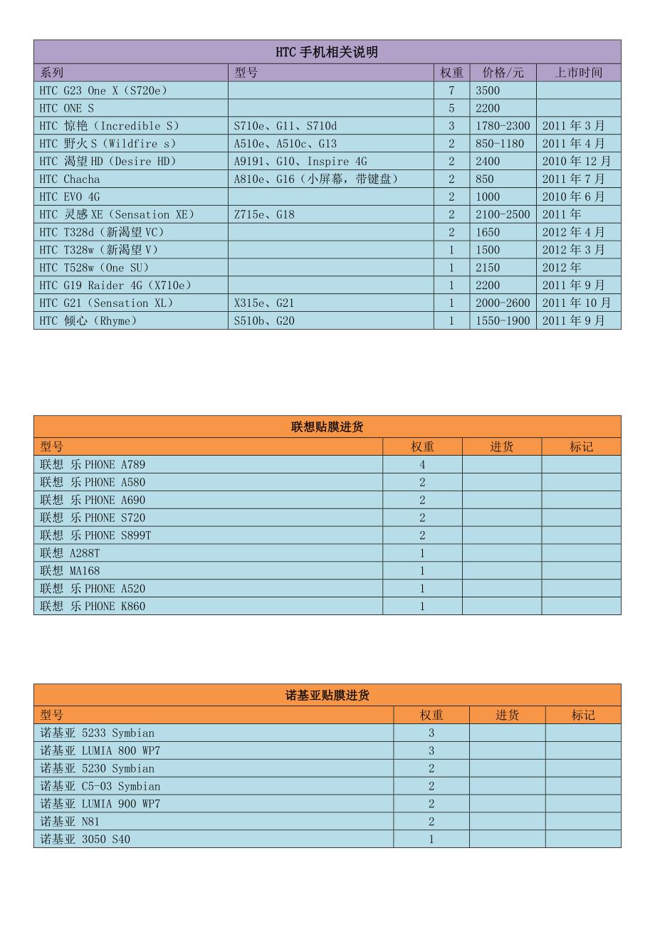 【手机贴膜】进货清单(2016年最新最全,想干这一行的必须要有的!)_第3页